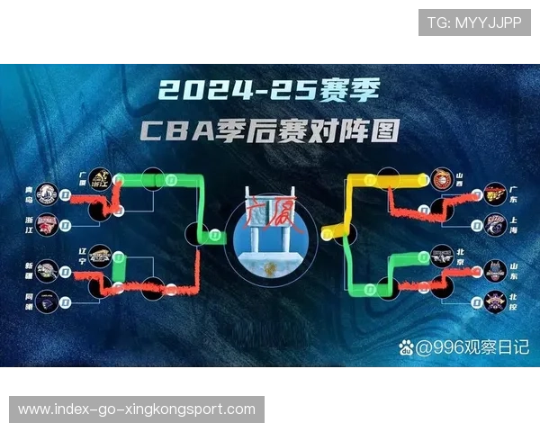 季后赛淘汰赛：黑马之路还是王者归来？，季后赛赛制