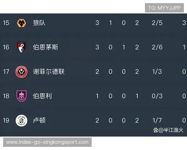 英超积分榜分析：阿森纳领先，英超积分榜19-20